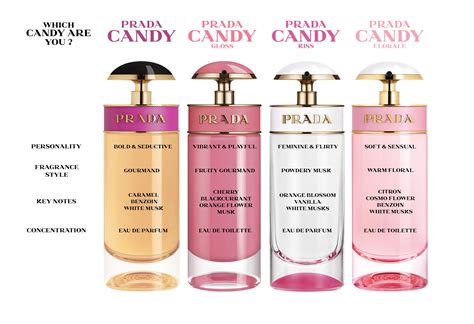 prada candy smells like.